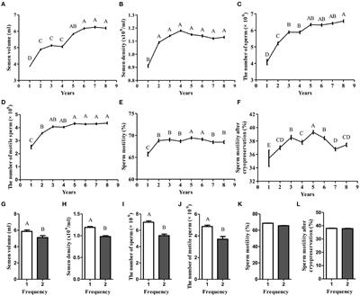 Comprehensive analysis of microRNA and metabolic profiles in bovine seminal plasma of different semen quality